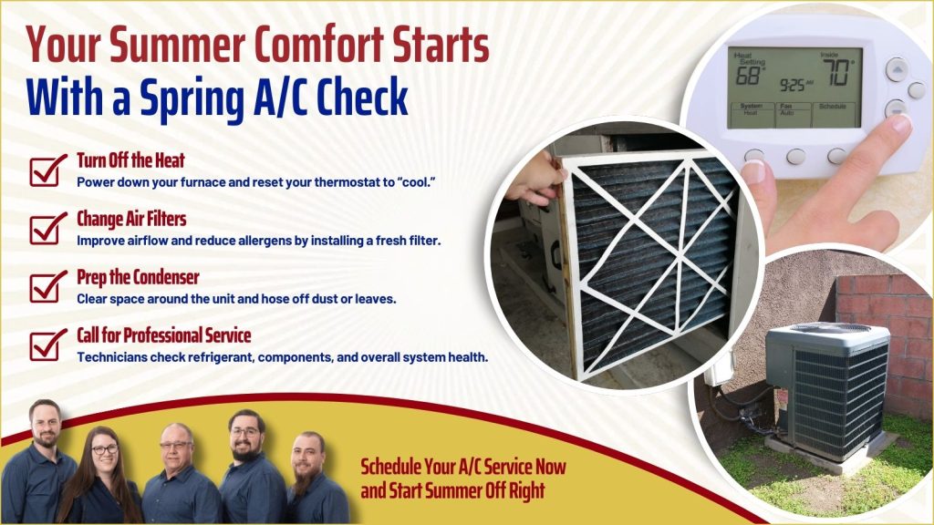 This is an image of someone adjusting a thermostat someone changing a filter and an AC unit headline reads your summer. Comfort starts with the spring AC check.